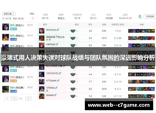 豪赌式用人决策失误对球队战绩与团队氛围的深远影响分析 豪赌式用人决策失误对球队战绩与团队氛围的深远影响分析