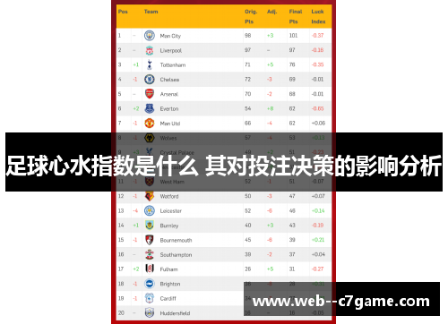足球心水指数是什么 其对投注决策的影响分析 足球心水指数是什么 其对投注决策的影响分析