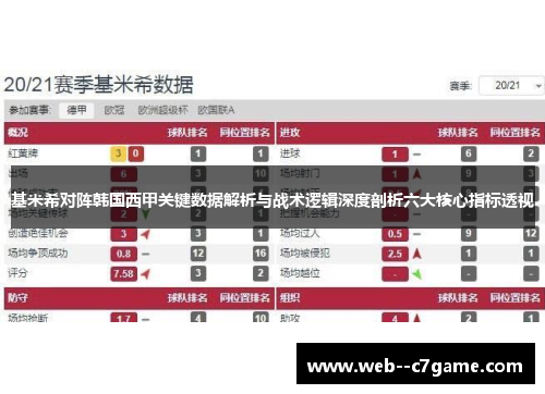 基米希对阵韩国西甲关键数据解析与战术逻辑深度剖析六大核心指标透视