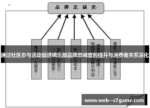 通过社区参与活动促进俱乐部品牌忠诚度的提升与消费者关系深化