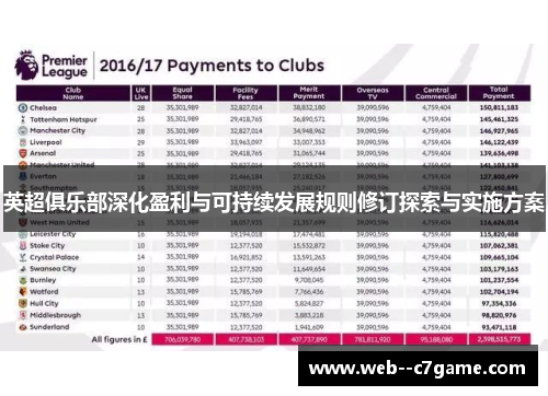 英超俱乐部深化盈利与可持续发展规则修订探索与实施方案 英超俱乐部深化盈利与可持续发展规则修订探索与实施方案