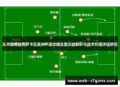 从关键数据看萨卡在美洲杯进攻端全面贡献解析与战术价值评估研究 从关键数据看萨卡在美洲杯进攻端全面贡献解析与战术价值评估研究
