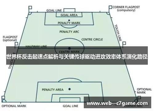 世界杯反击起速点解析与关键传球驱动进攻效率体系演化路径 世界杯反击起速点解析与关键传球驱动进攻效率体系演化路径